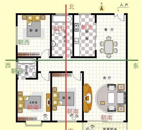 租房朝向|如何判断户型朝向？